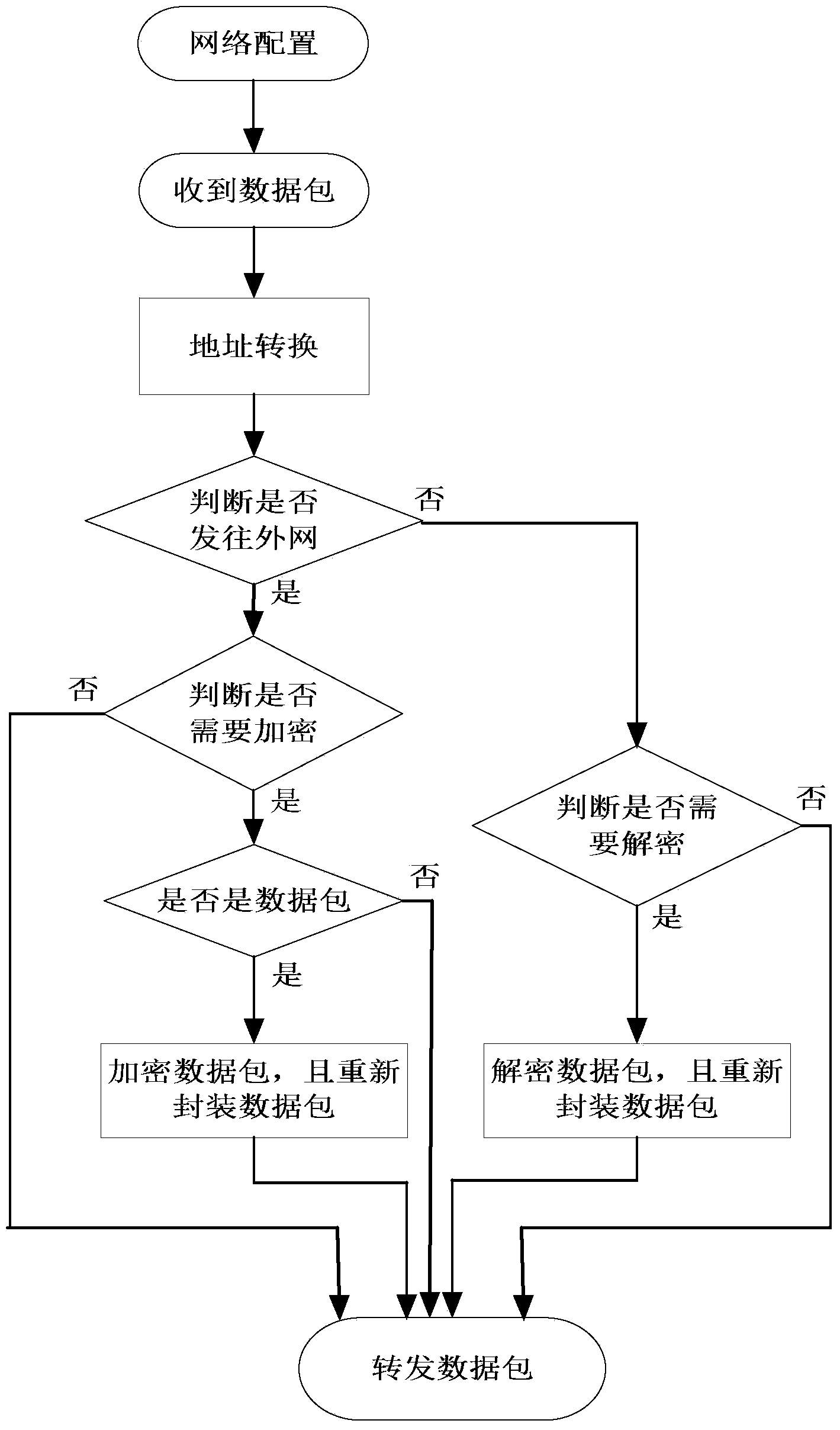 Method for enabling classical application to have access to quantum communication network