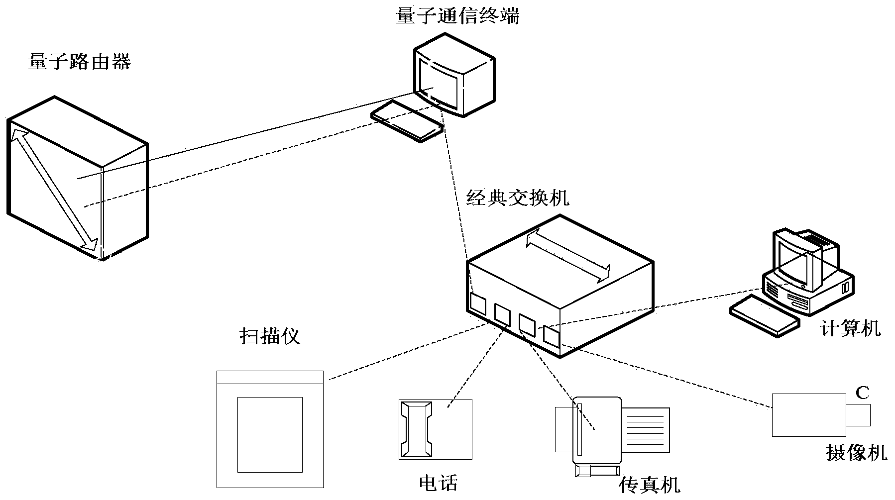 Method for enabling classical application to have access to quantum communication network