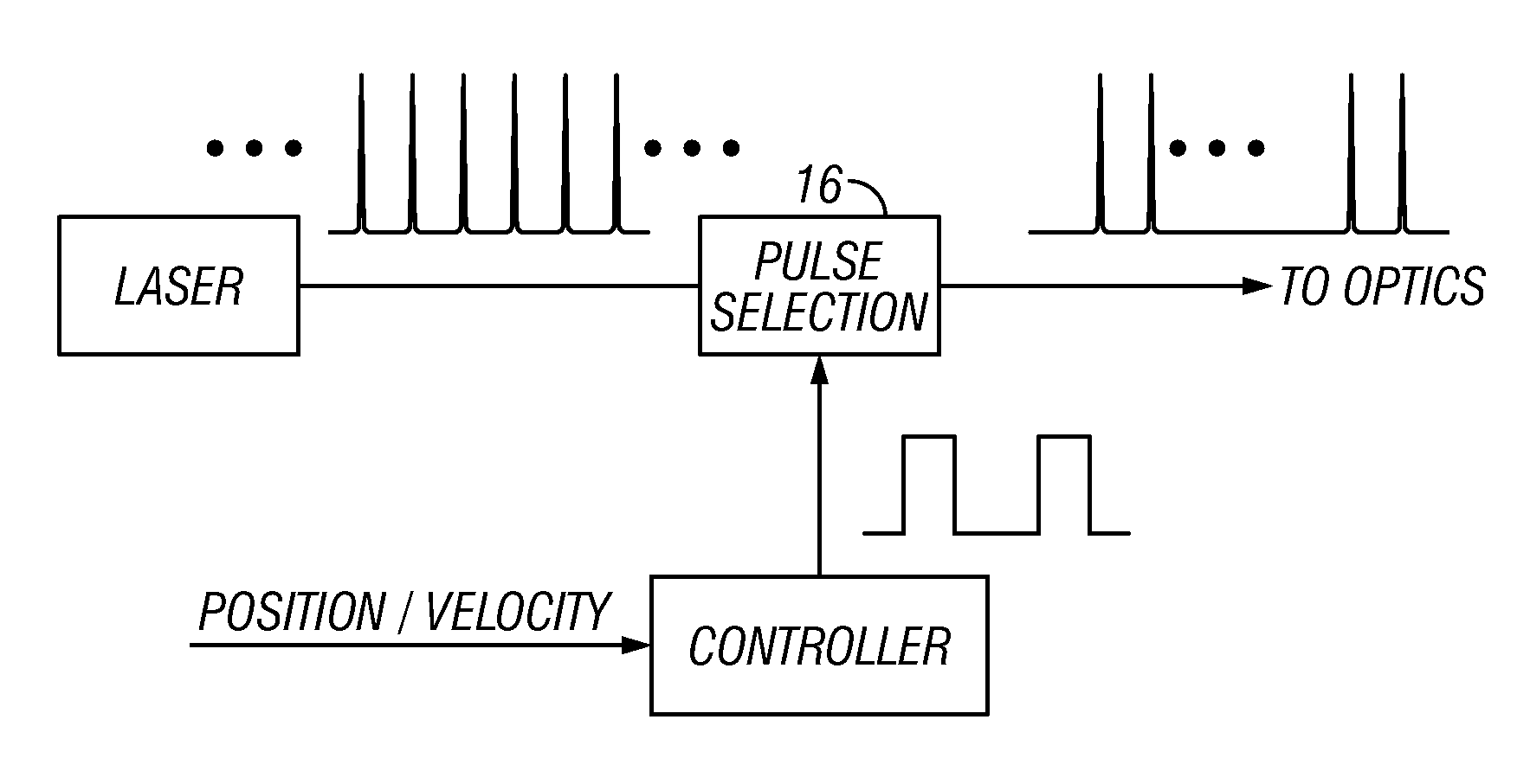 Link processing with high speed beam deflection