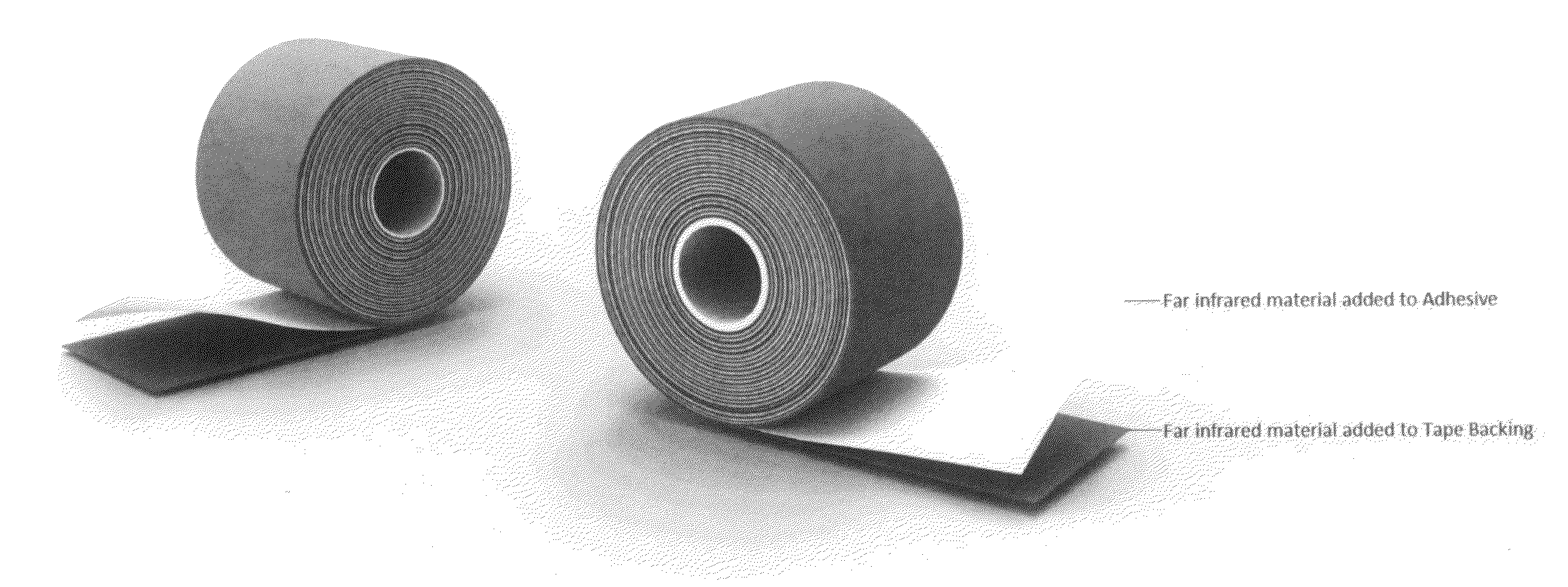 Method of Producing and Introducing a Far Infrared Device By Way of Adhesive Tape