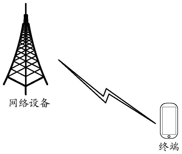 Communication method and device