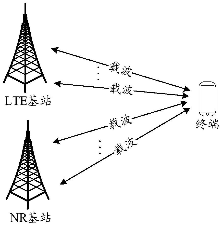 Communication method and device