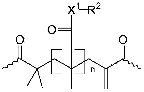 Dental compositions comprising addition-fragmentation agents