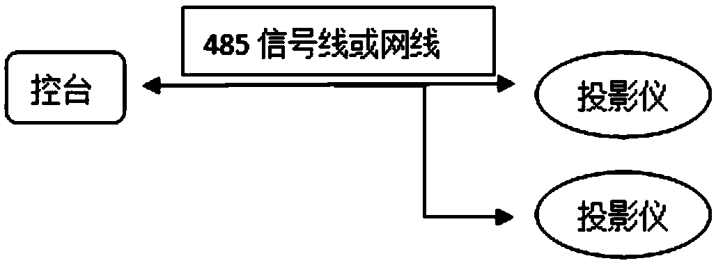 Projector and its control system based on data transmission protocol of lighting control