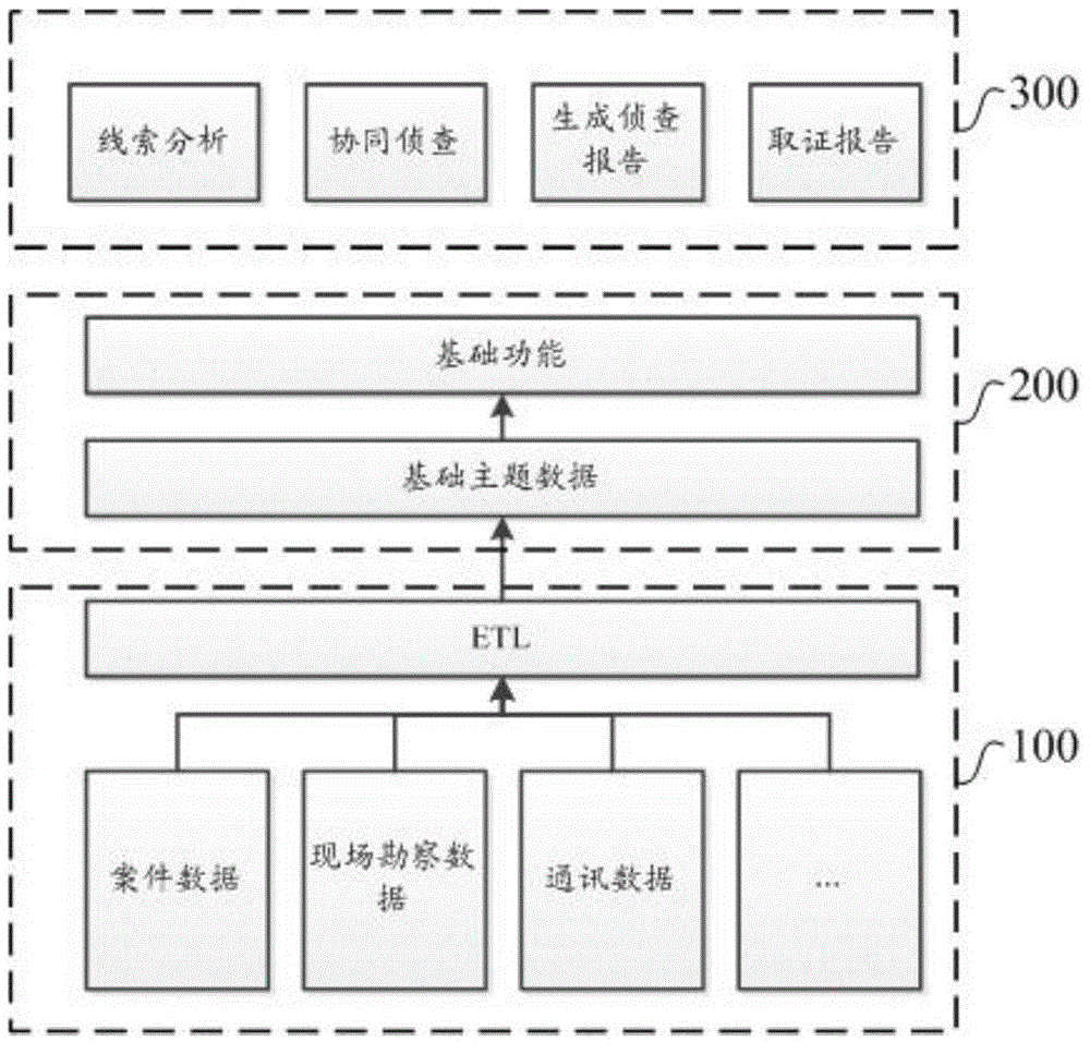 Method and system for on-line case investigation processing