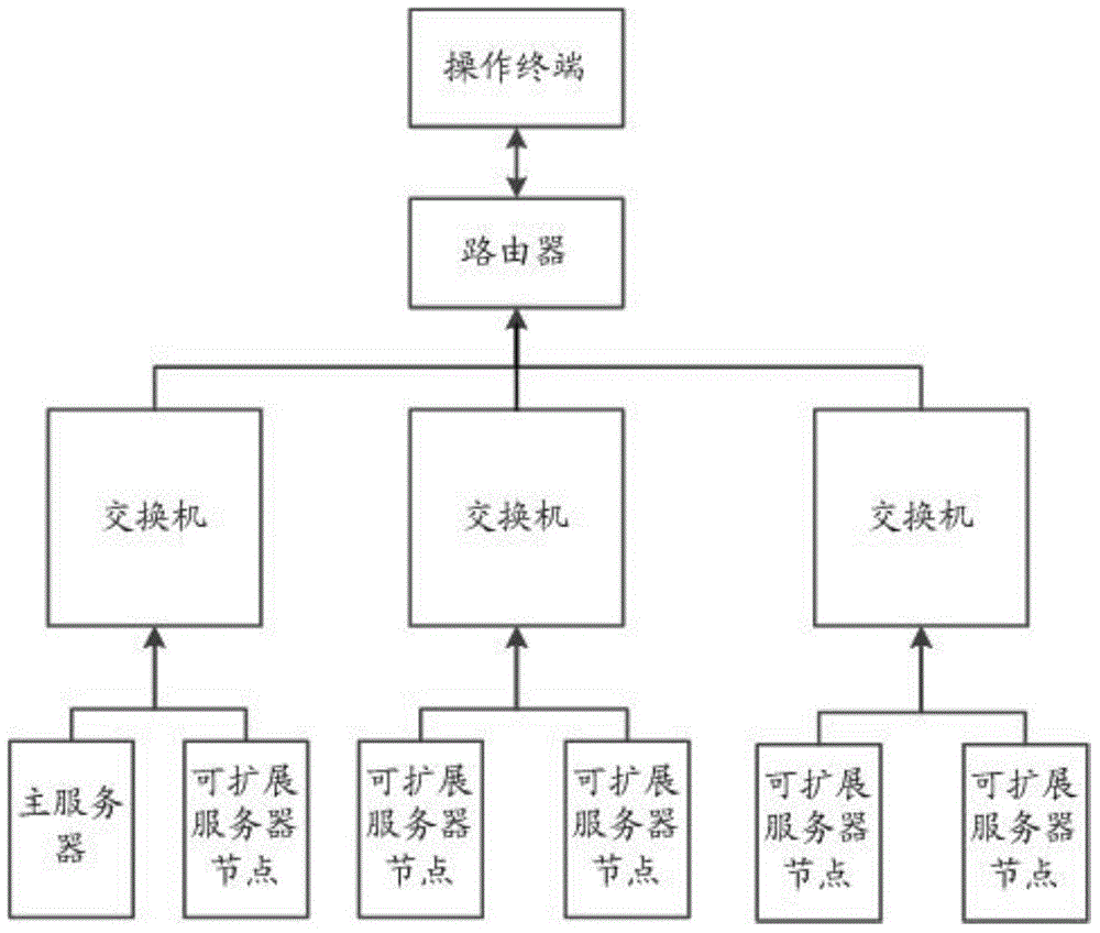 Method and system for on-line case investigation processing