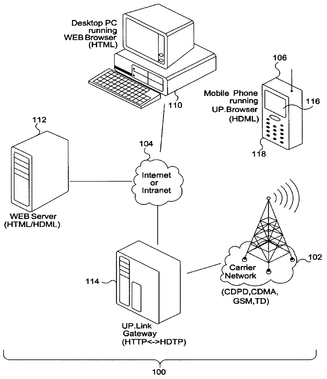 Method and apparatus for accelerating navigation of hypertext pages using compound requests