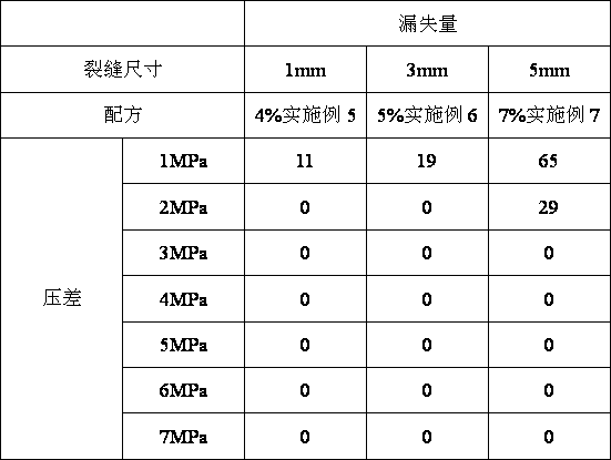 A kind of composite plugging agent for oil-based drilling fluid and preparation method thereof