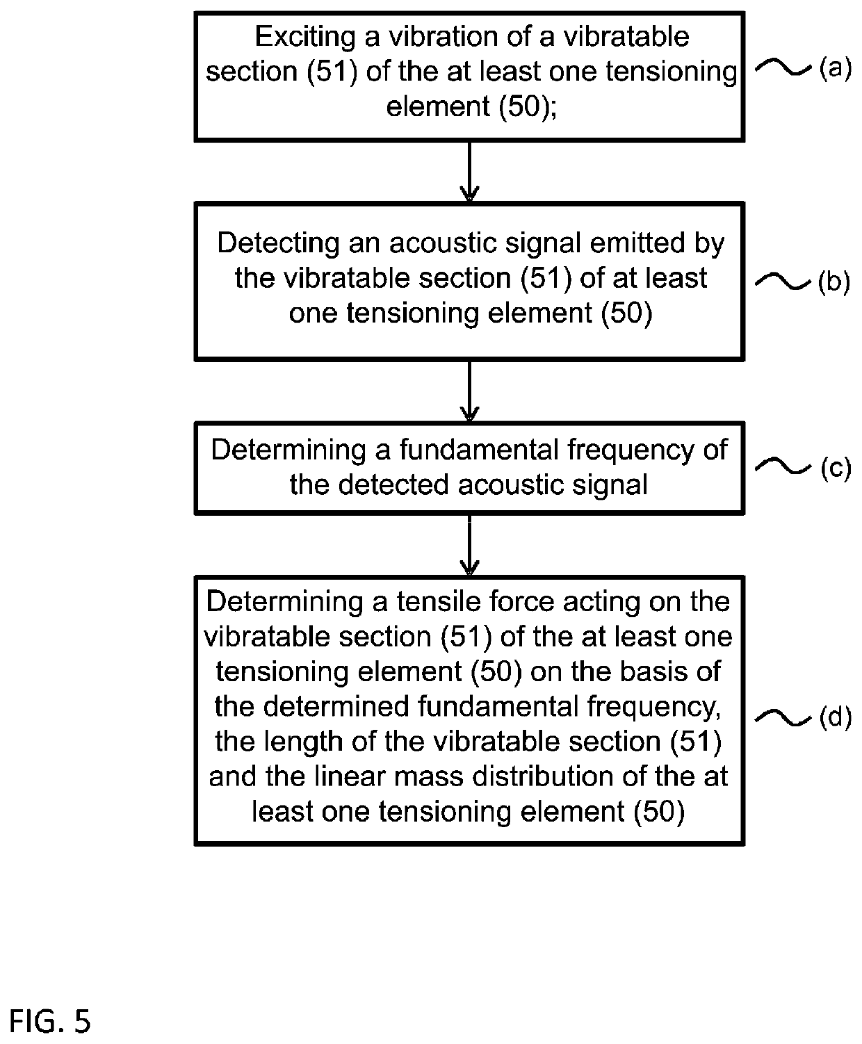 Method for determining the compressive tensile force acting on a fuel cell stack