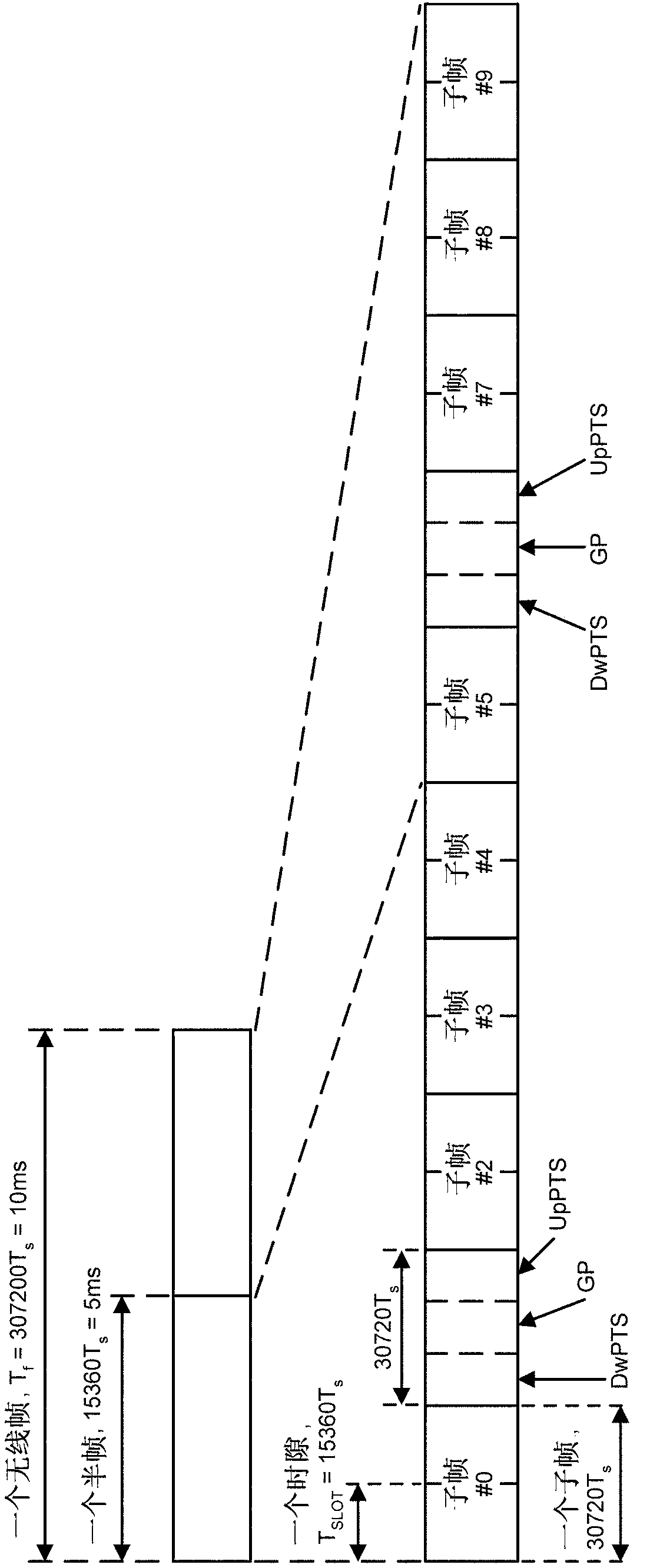 Reducing complexity of physical downlink control channel resource element group mapping on long term evolution downlink