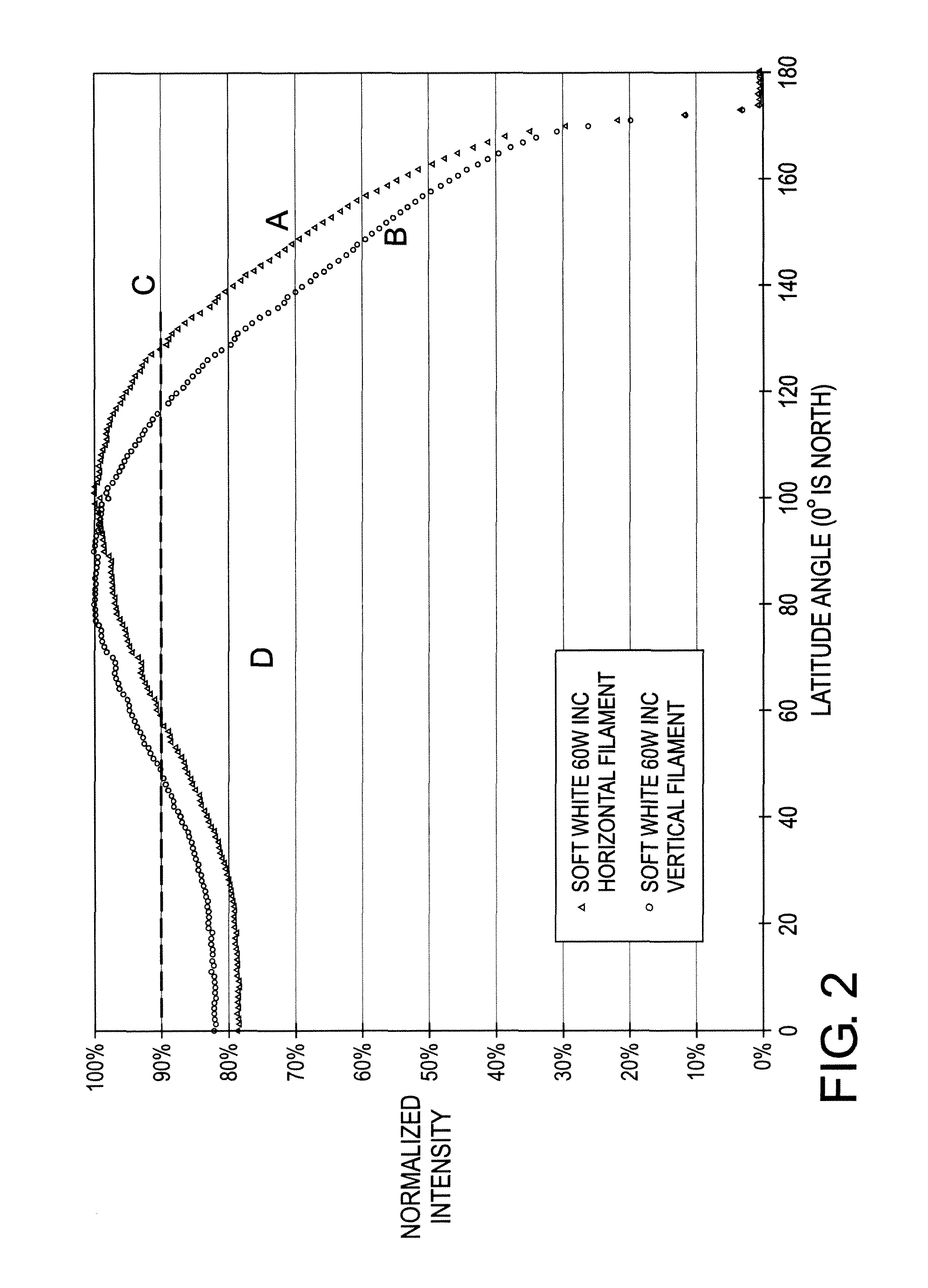 LED lamp with surface area enhancing fins