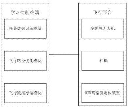 Intelligent flight control method and system for fine patrol inspection of UAV