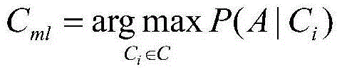 Auxiliary registration method based on Bayes text classification model