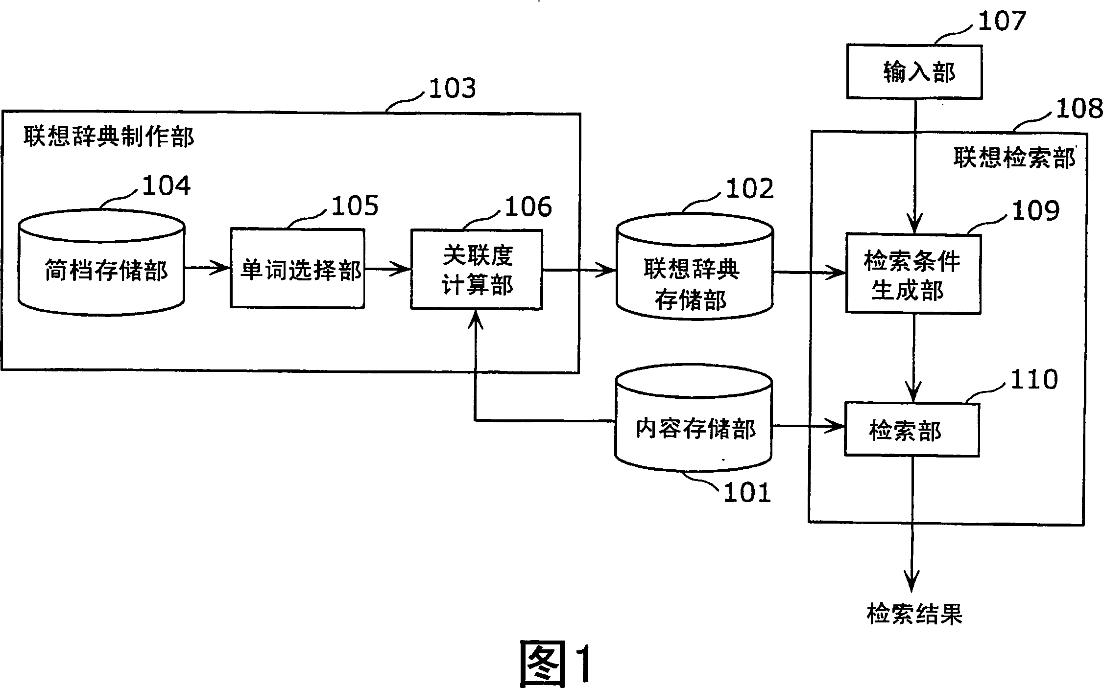 Association dictionary creation apparatus