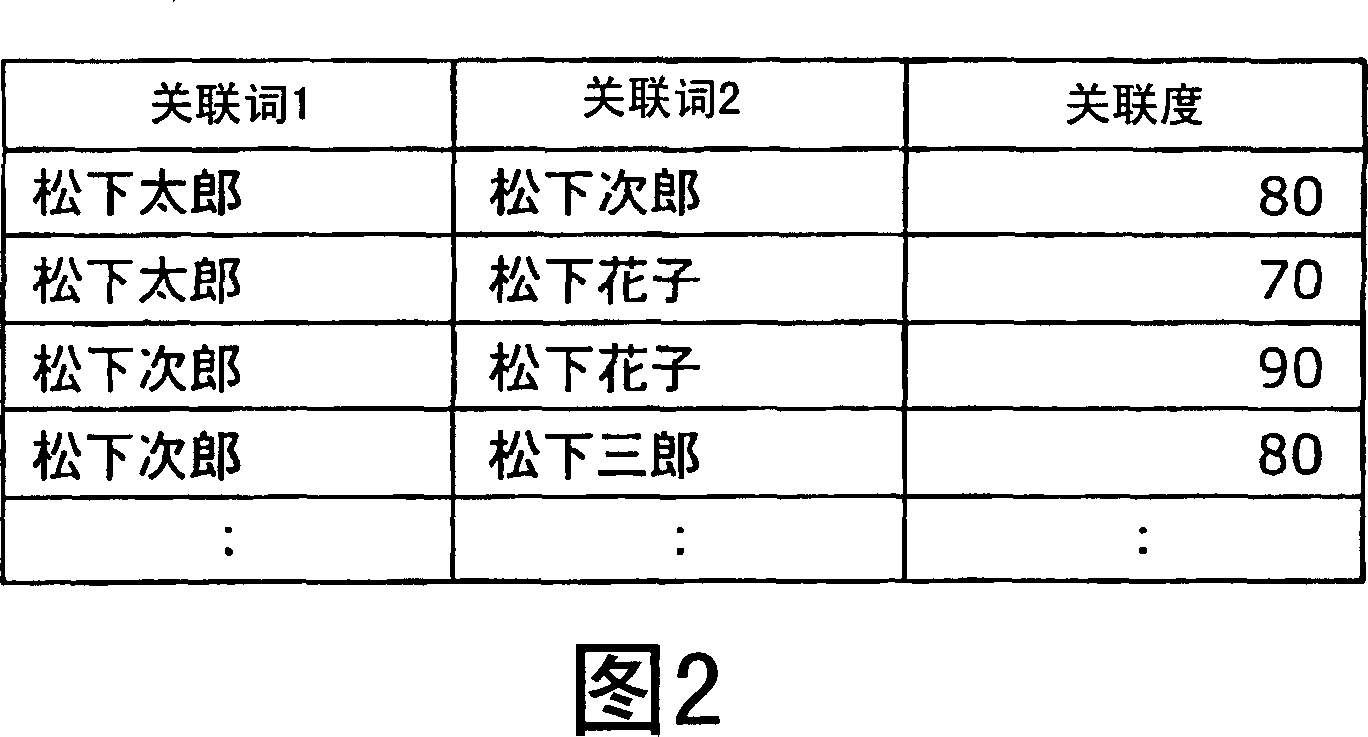 Association dictionary creation apparatus