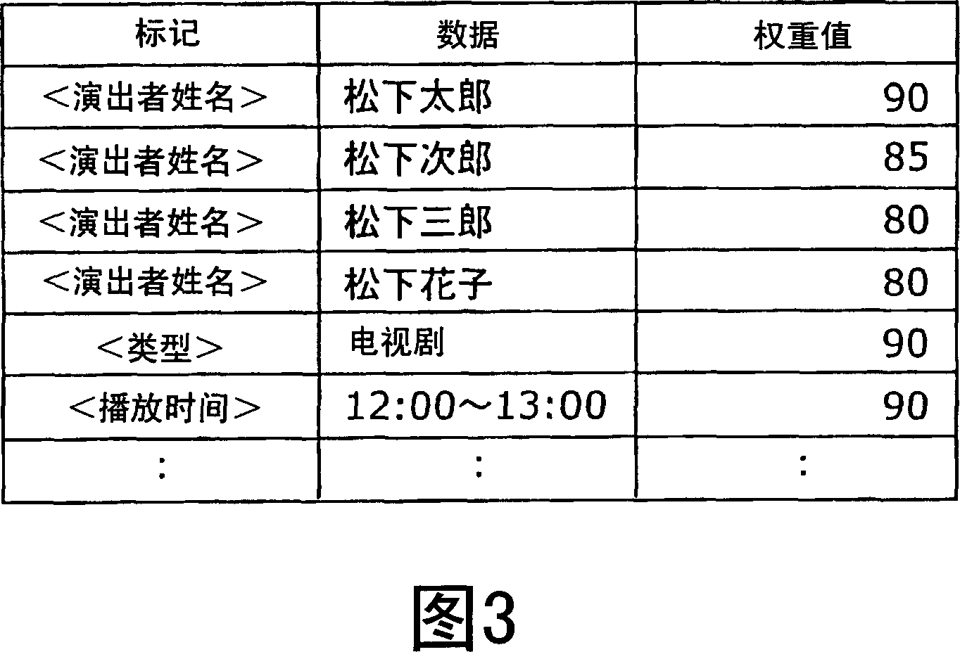 Association dictionary creation apparatus