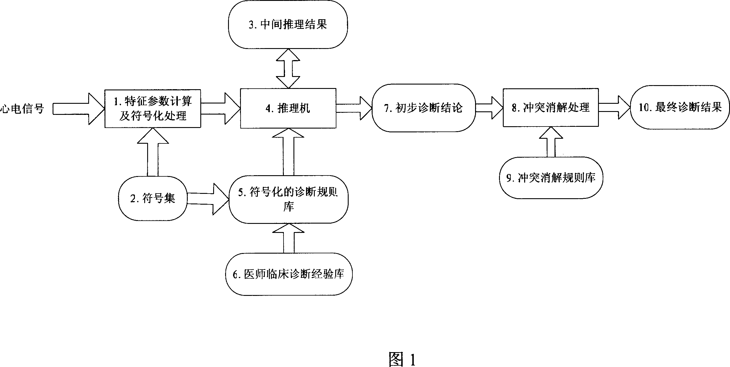 Electrocardiogram computer-aided diagnosis system and method