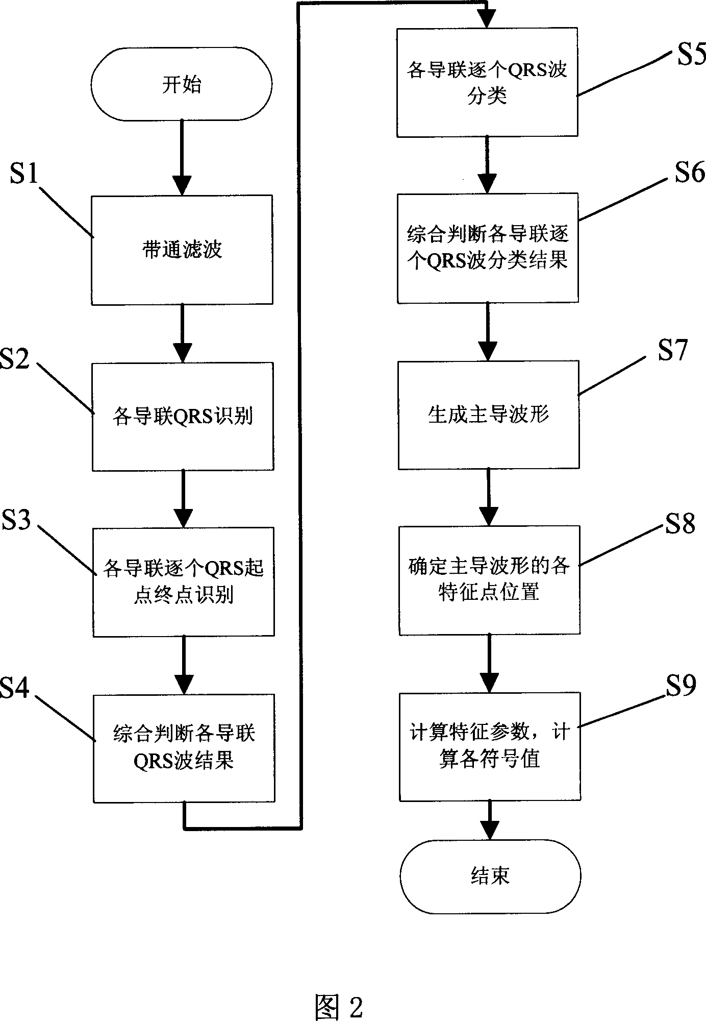 Electrocardiogram computer-aided diagnosis system and method