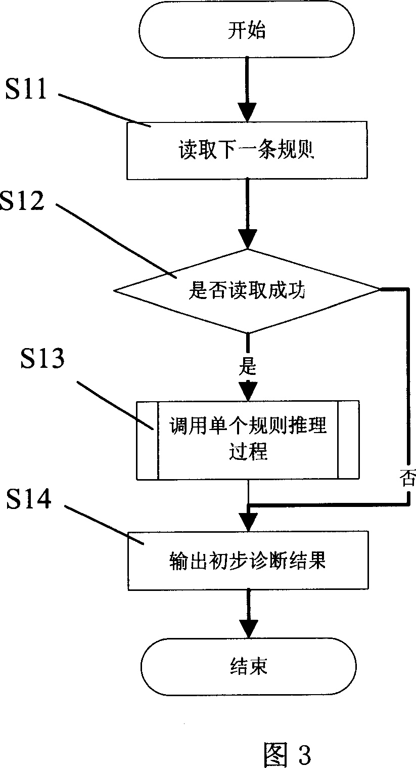 Electrocardiogram computer-aided diagnosis system and method