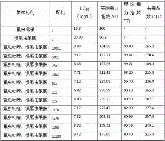 Insecticidal composition and agricultural insect control method