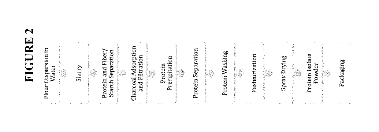 Functional mung bean-derived compositions