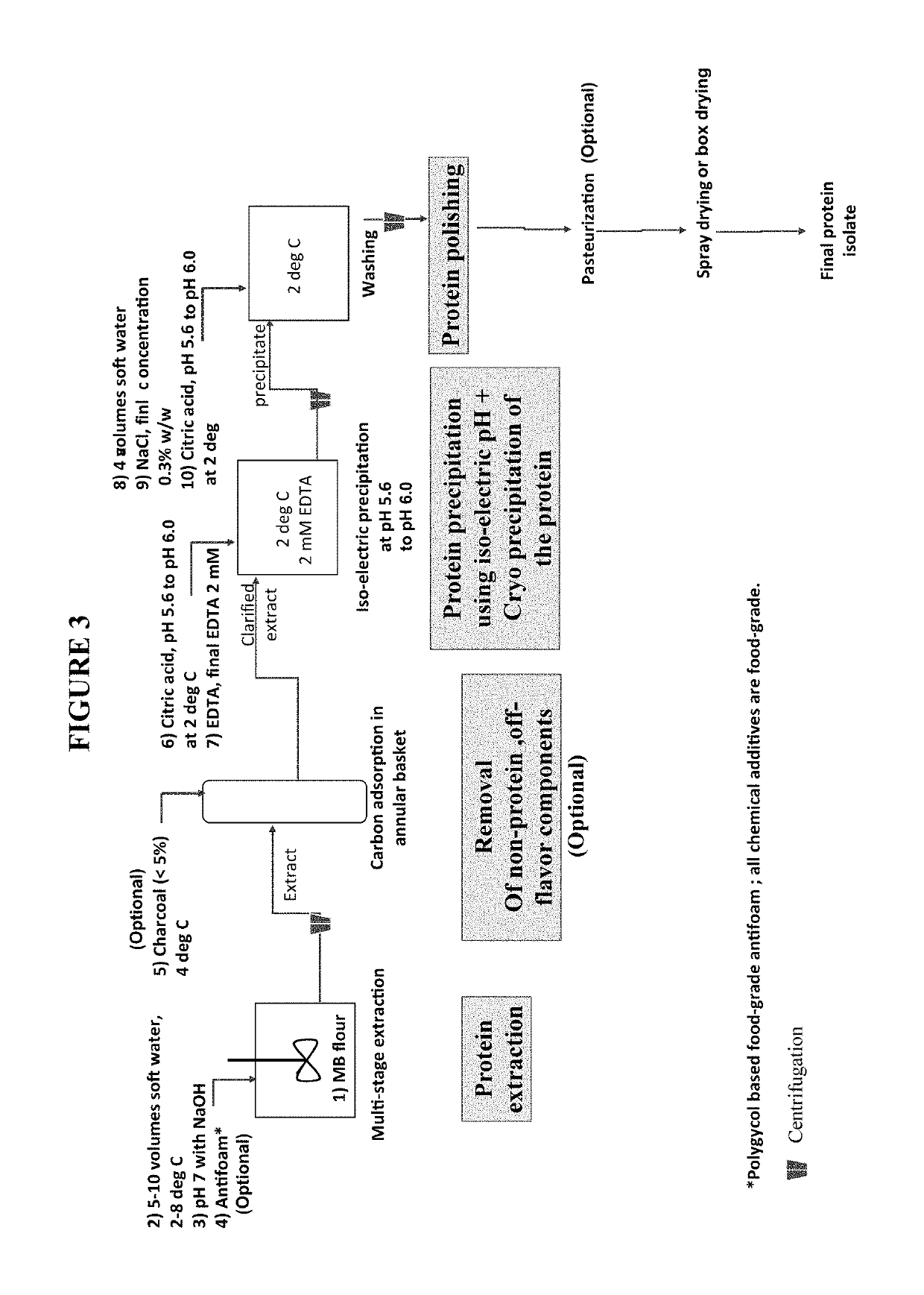 Functional mung bean-derived compositions