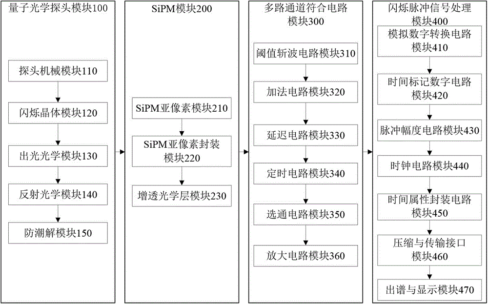 Gamma-ray bur itinerant detector based on silicon photoelectric multiplier and digitization time stamping