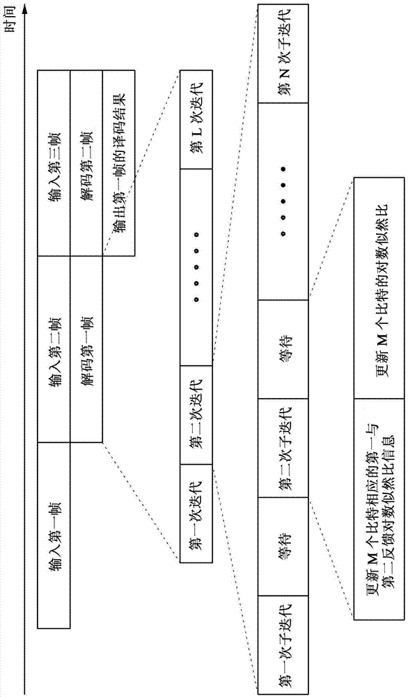 Iteration de-mapping decoding device