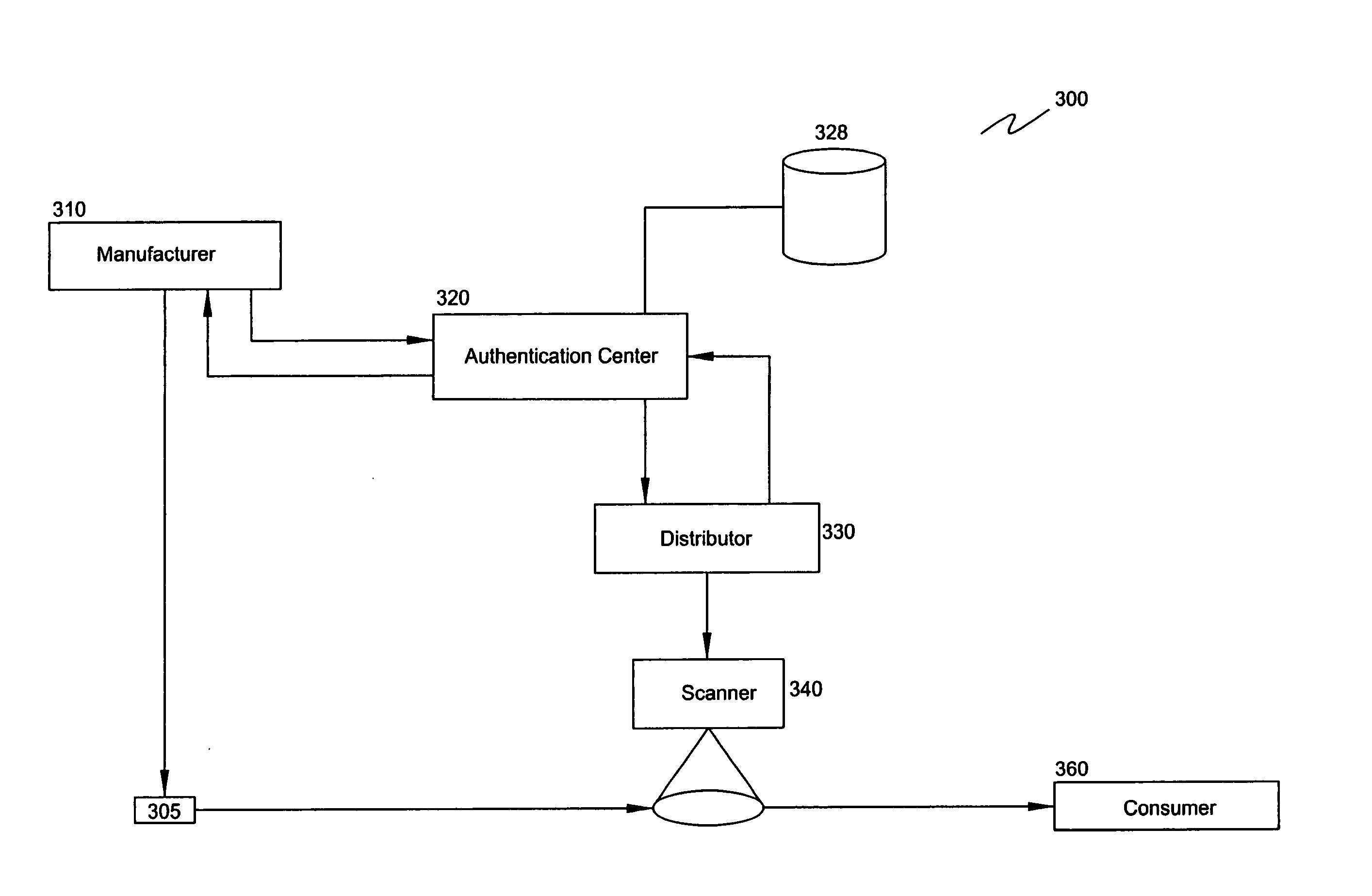 Method and apparatus for counterfeiting protection