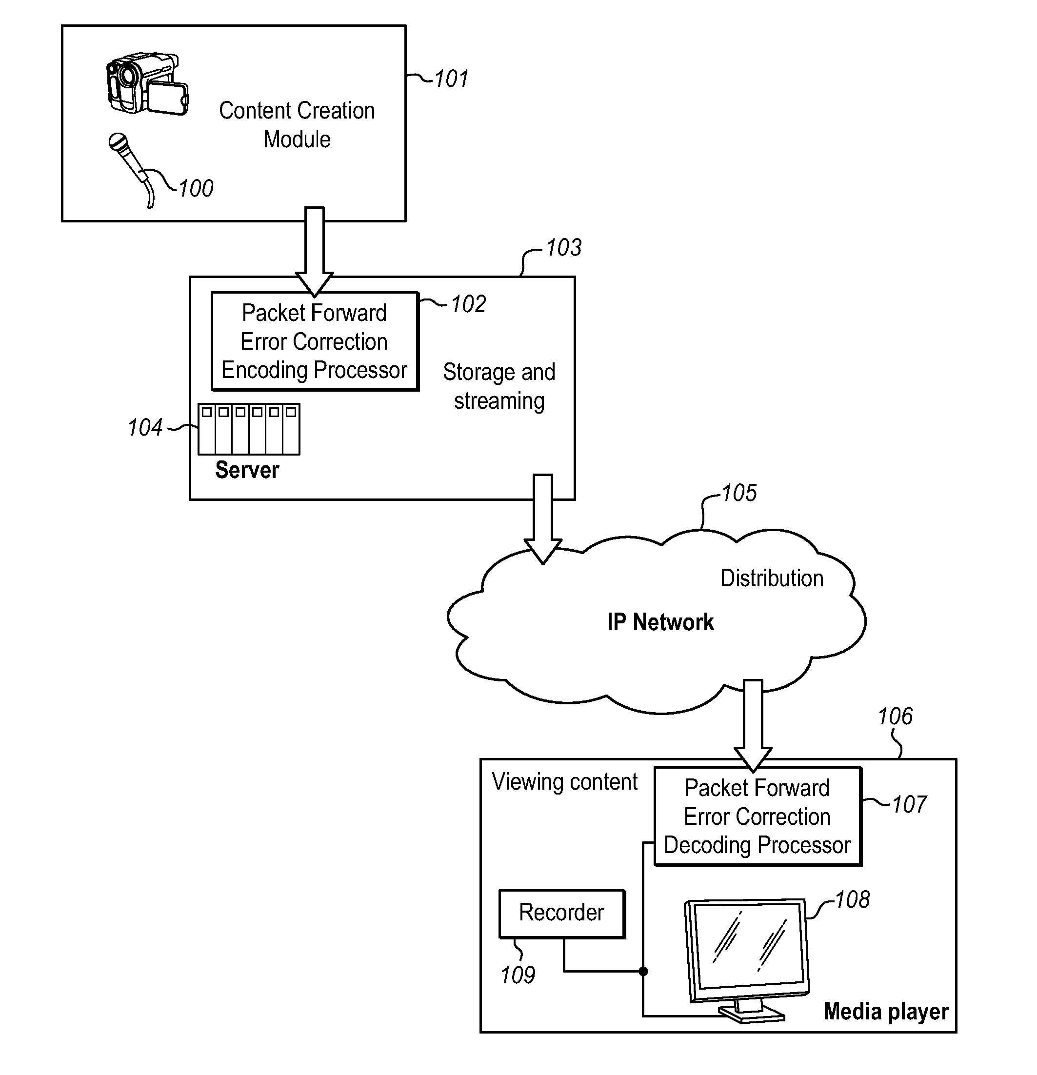 Universal packet loss recovery for delivery of real-time streaming multimedia content over packet-switched networks