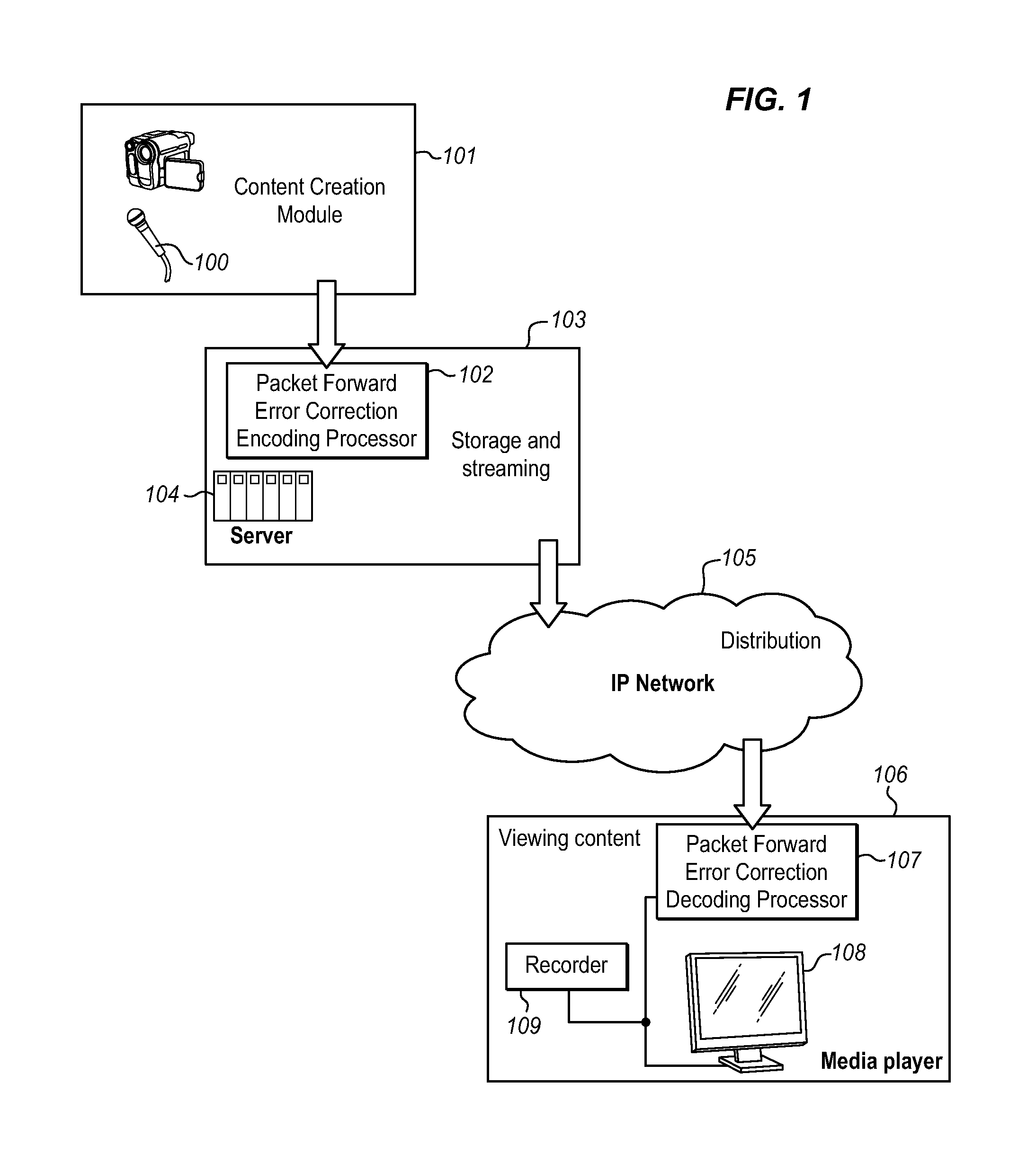 Universal packet loss recovery for delivery of real-time streaming multimedia content over packet-switched networks