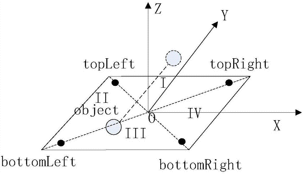 Infrared gesture recognition method and apparatus based on region sequence reconstruction