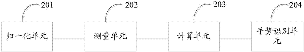 Infrared gesture recognition method and apparatus based on region sequence reconstruction