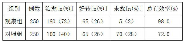 Traditional Chinese medicine composition for ileus and preparation method of traditional Chinese medicine composition