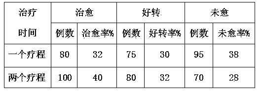 Traditional Chinese medicine composition for ileus and preparation method of traditional Chinese medicine composition