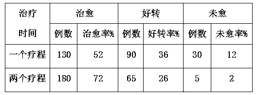 Traditional Chinese medicine composition for ileus and preparation method of traditional Chinese medicine composition