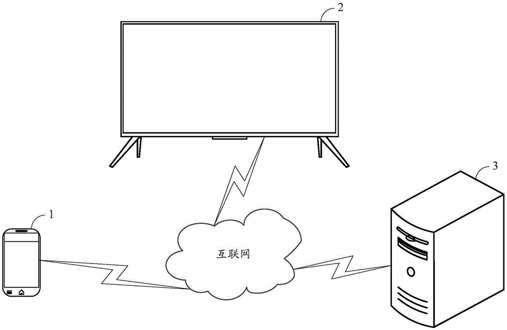 Method and apparatus for controlling intelligent television