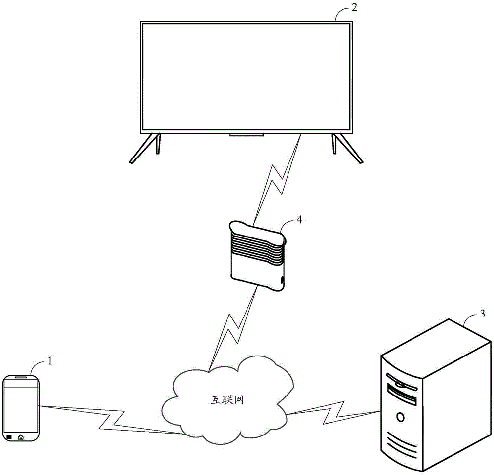 Method and apparatus for controlling intelligent television