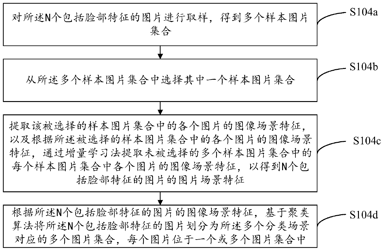 Scene-based face recognition system testing method and system and computer equipment