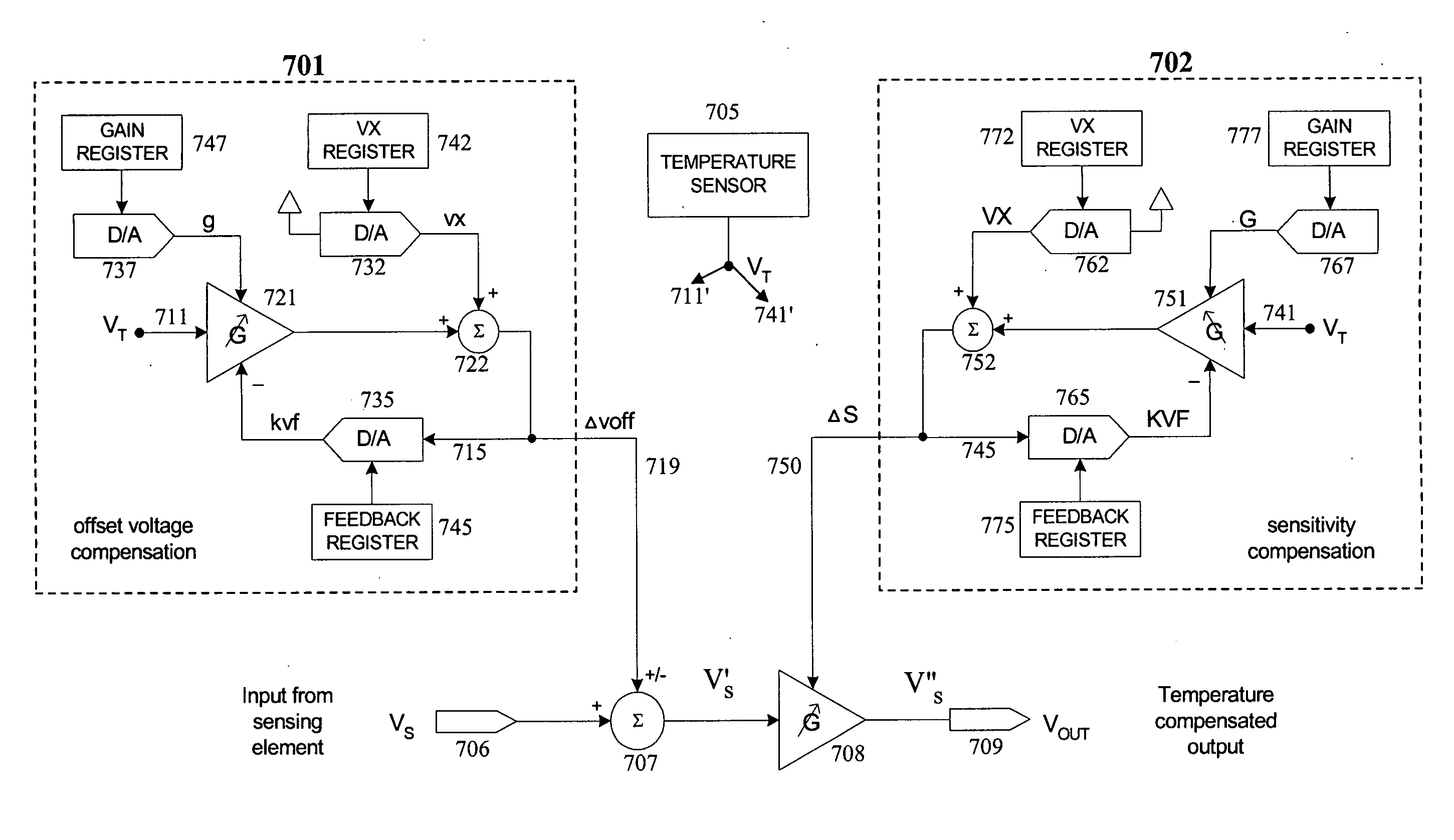 Providing nonlinear temperature compensation for sensing means by use of Pade approximant function emulators