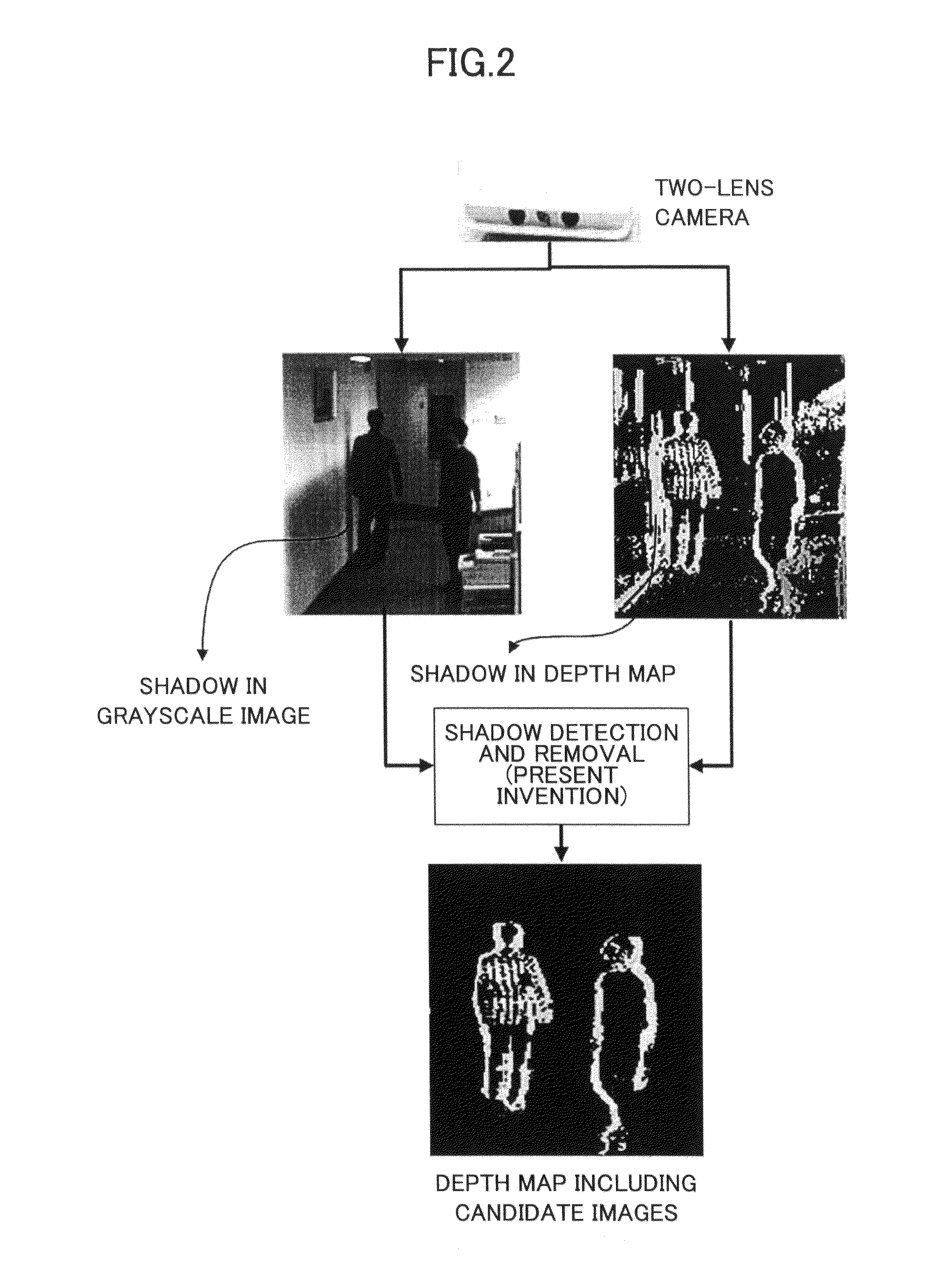 Shadow detection method and device