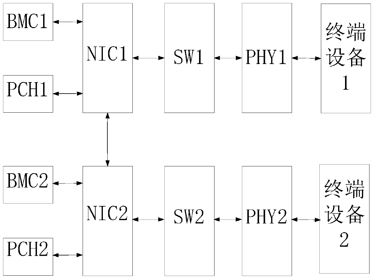 Debugging method, debugging system and storage medium