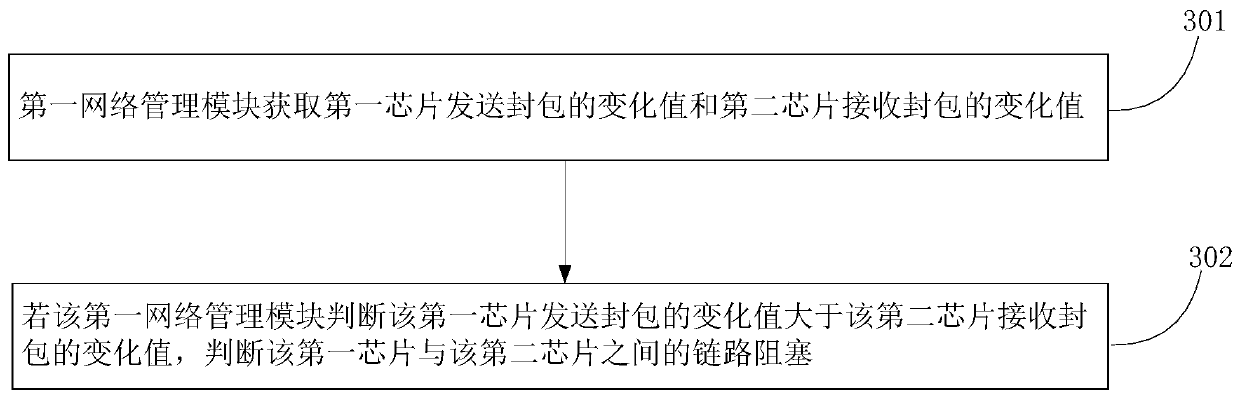 Debugging method, debugging system and storage medium