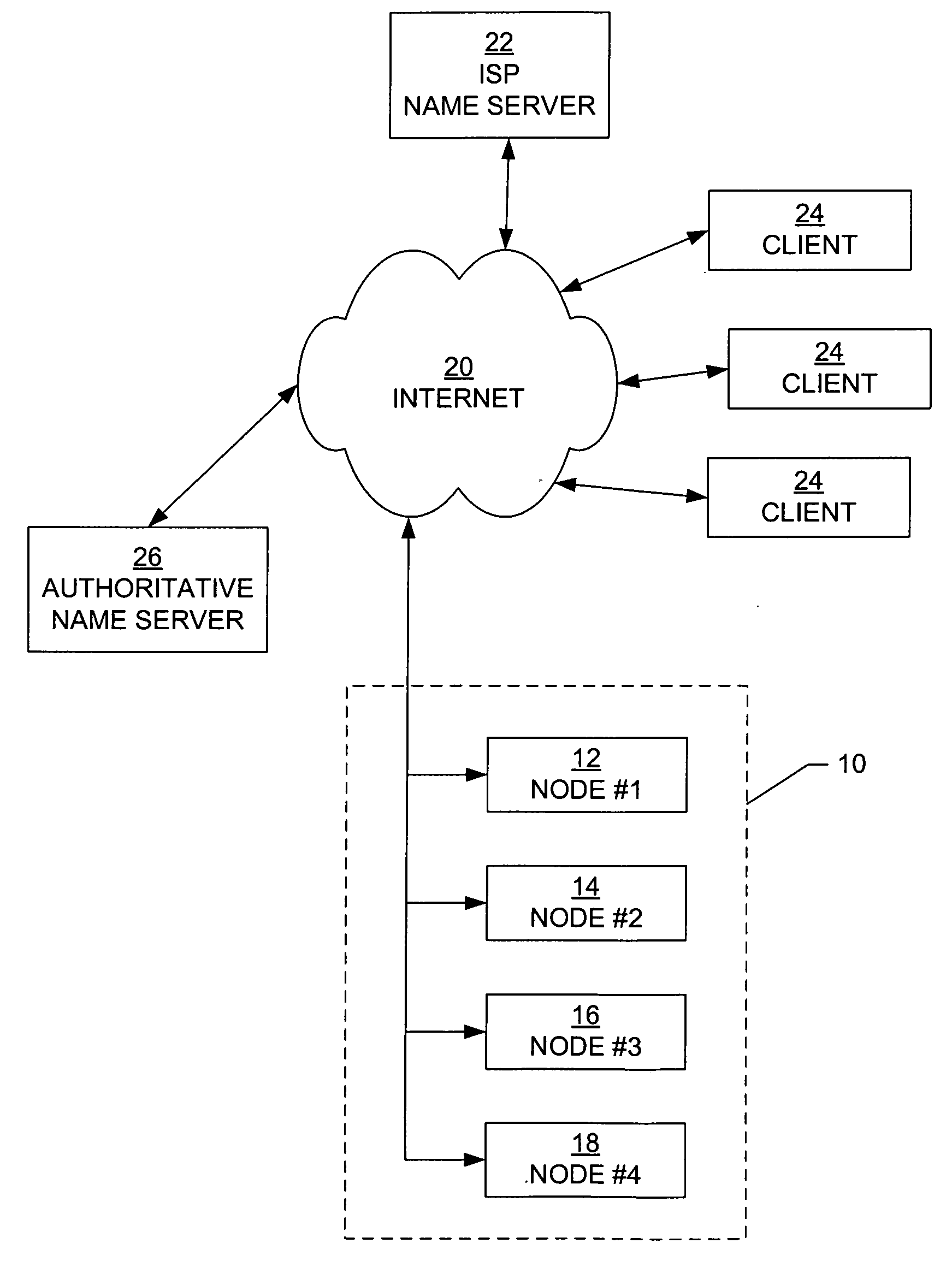 System, network device, method, and computer program product for active load balancing using clustered nodes as authoritative domain name servers