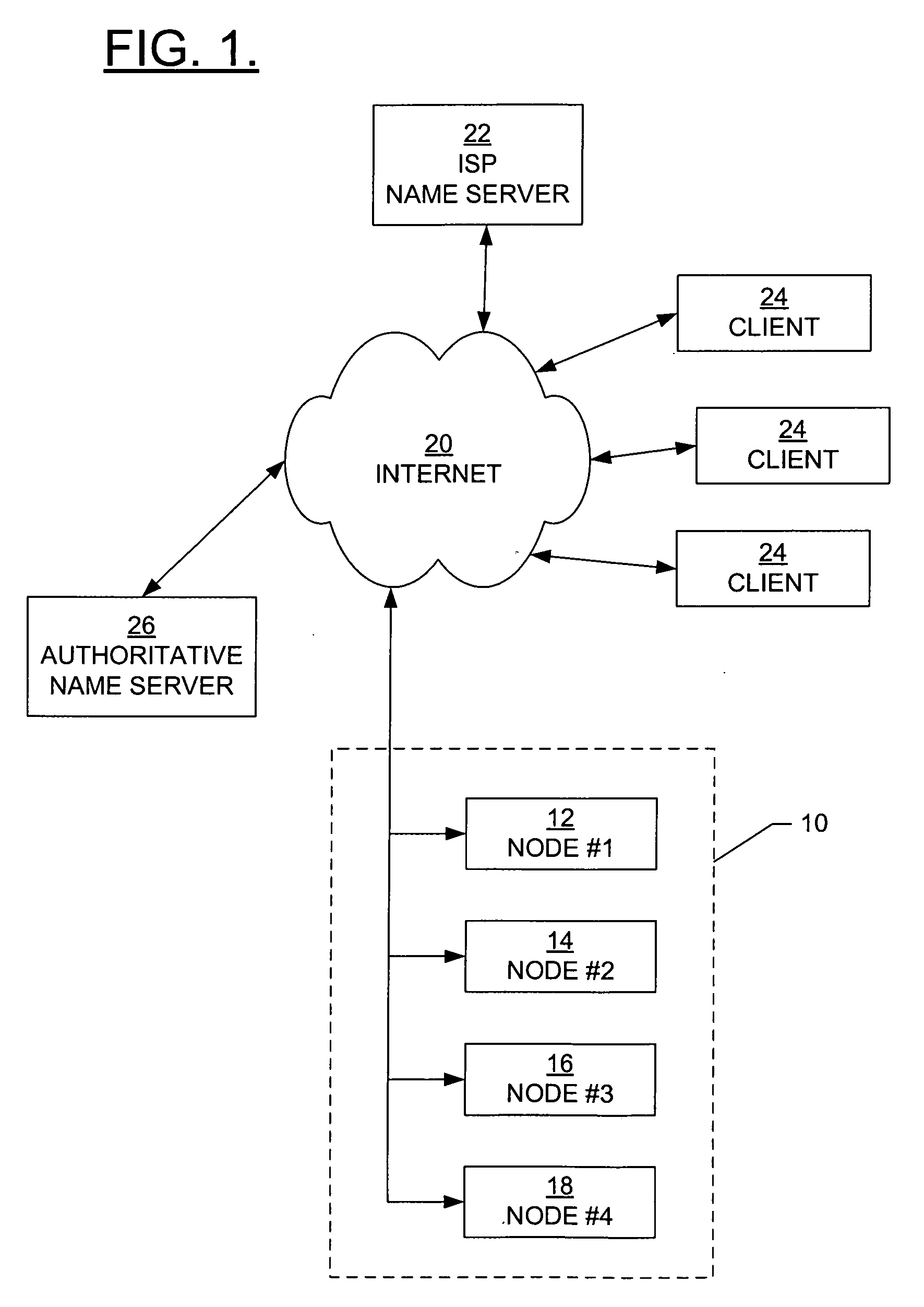 System, network device, method, and computer program product for active load balancing using clustered nodes as authoritative domain name servers