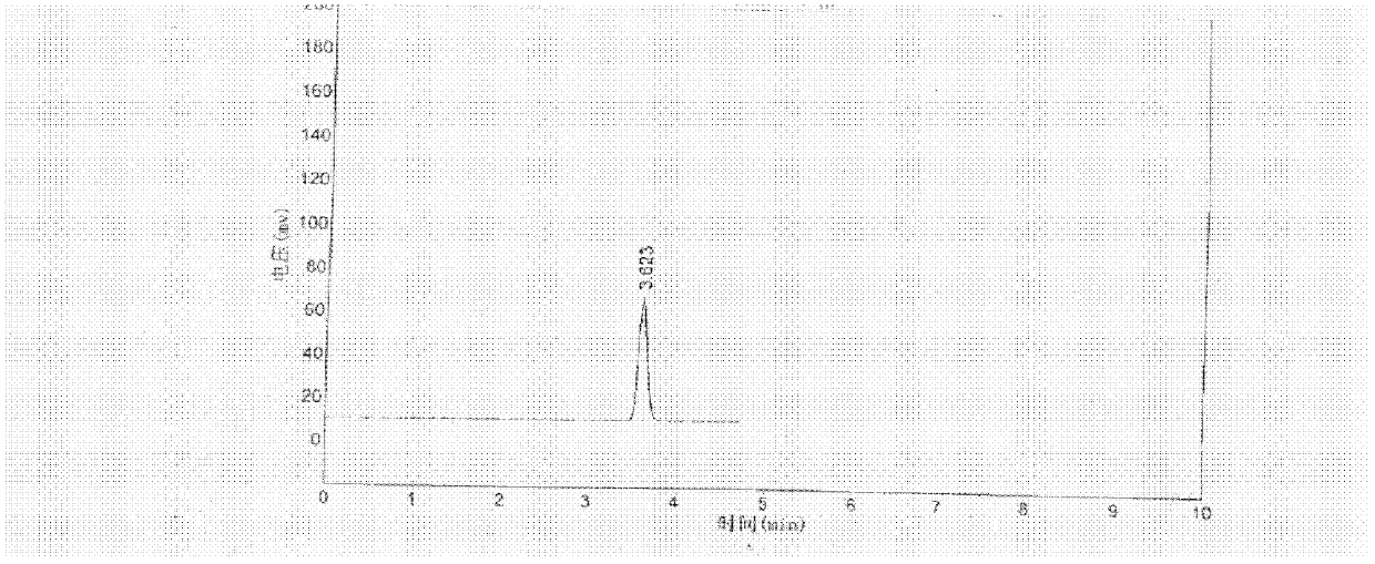 Content detection method for glucosamine hydrochloride capsules