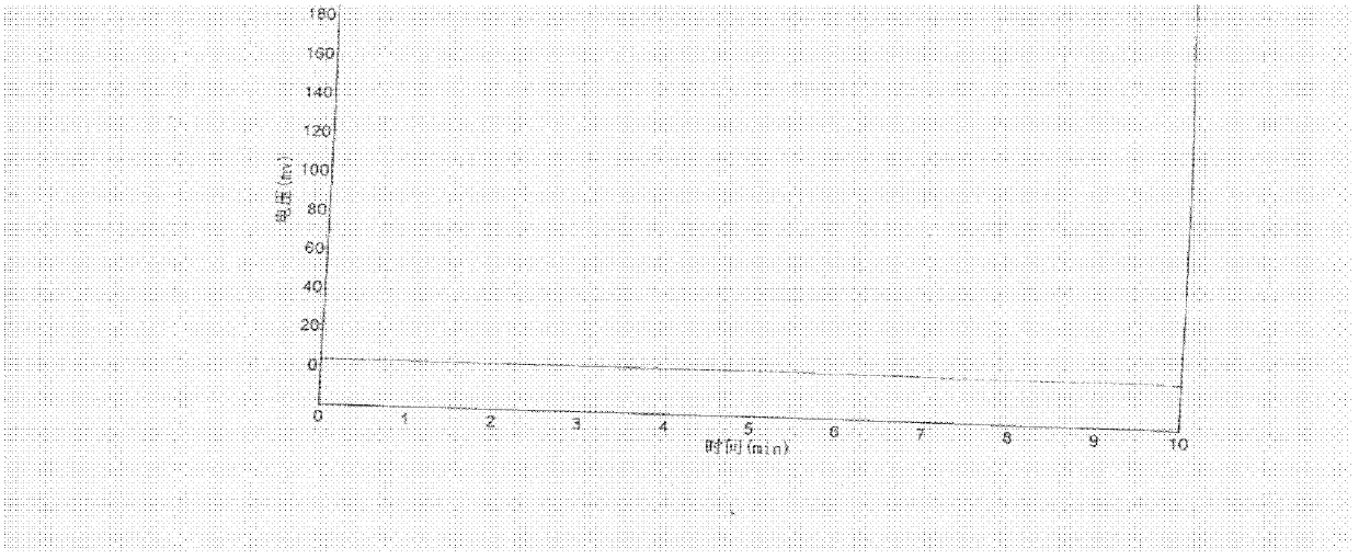 Content detection method for glucosamine hydrochloride capsules