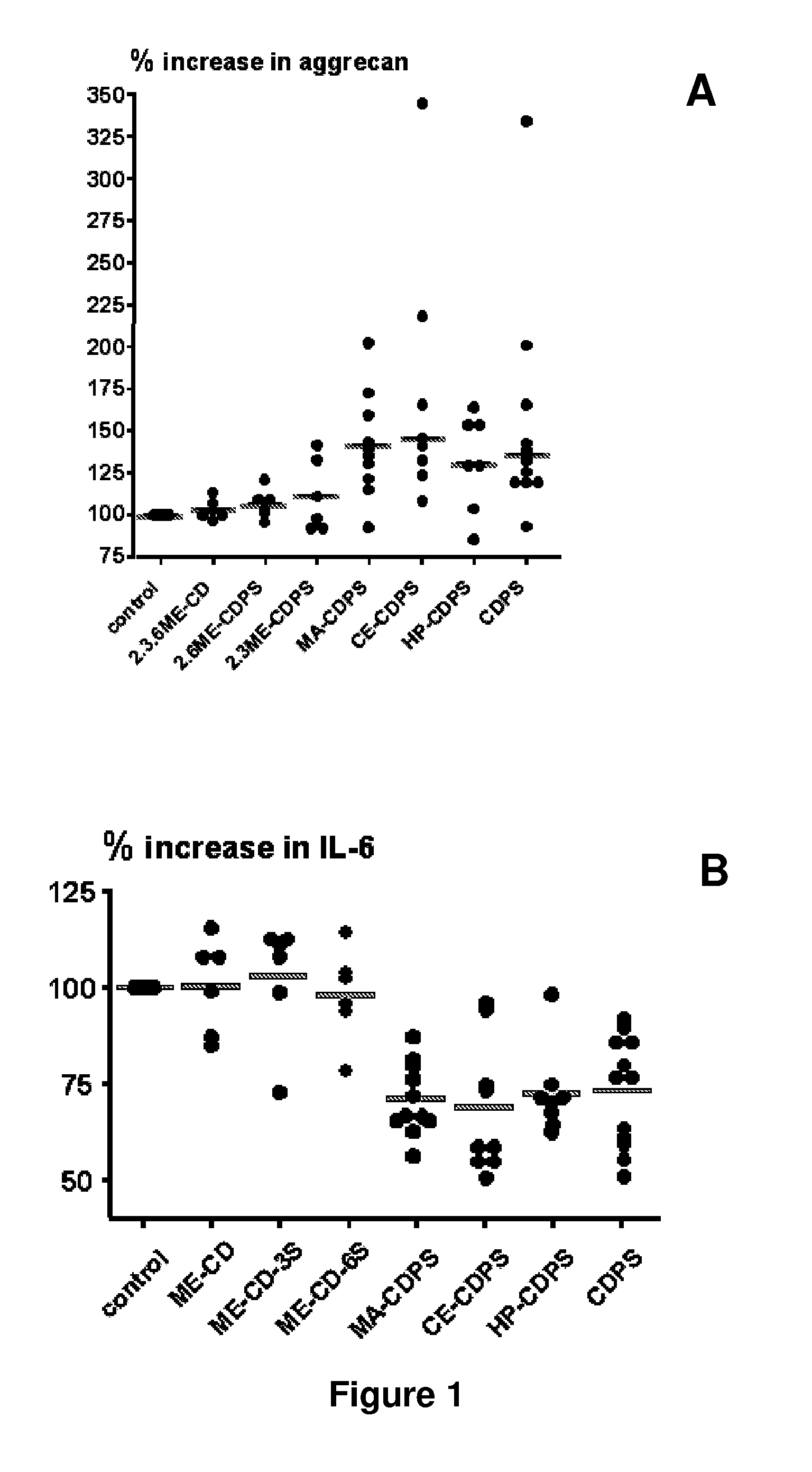 Carboxyethylated Cyclodextrin Polysulfates Useful As Medicaments