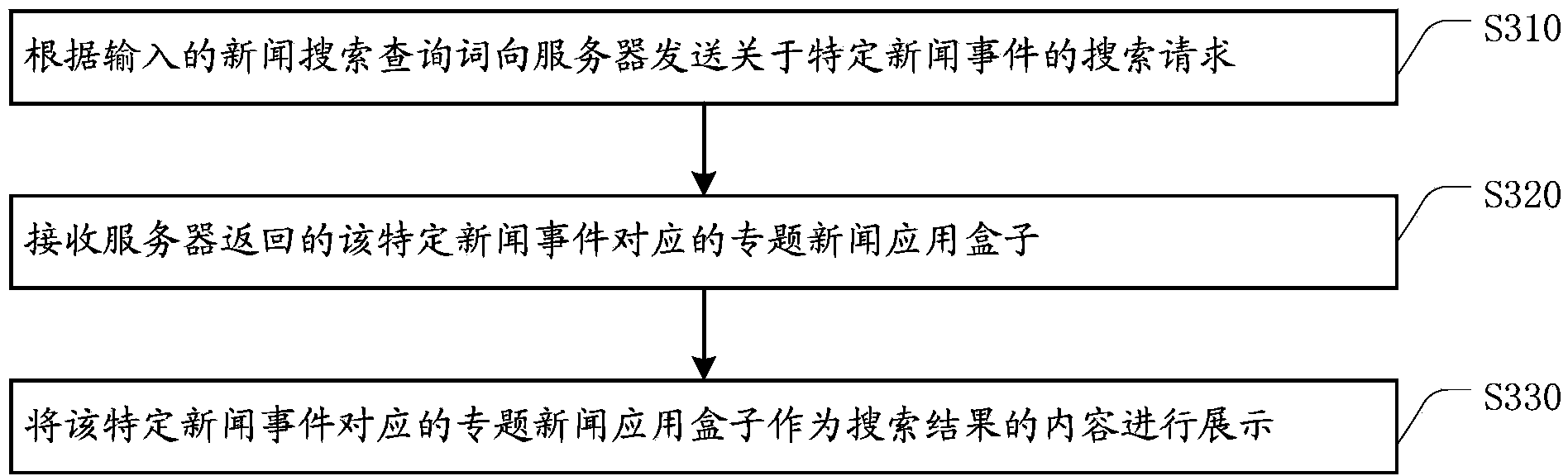 Method, server, client and system for providing special news search