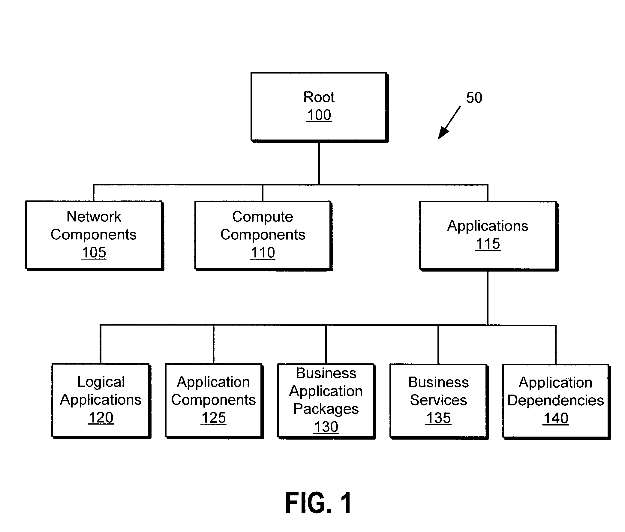 Service descriptor for a multitier compute infrastructure